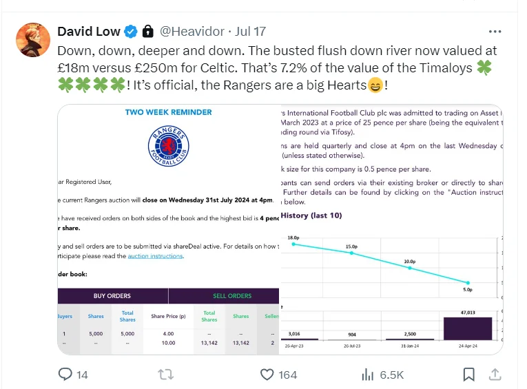 Rangers International