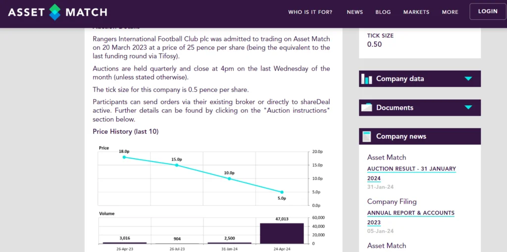 Ibrox shares, Rangers International