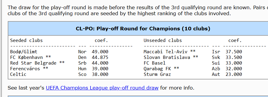 Record, Champions League