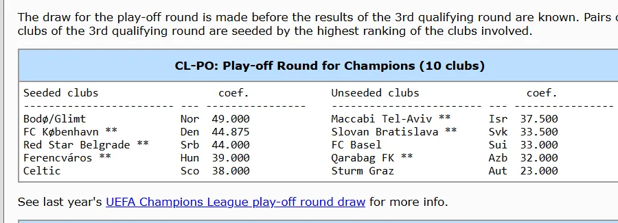 Record, Champions League