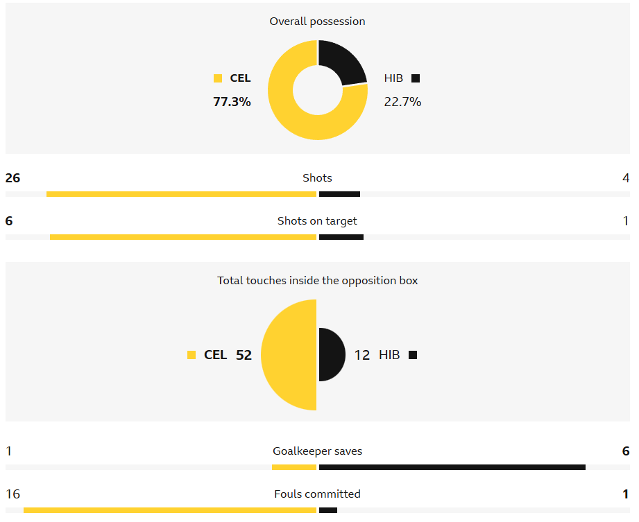 Robertson, McLean, SFA