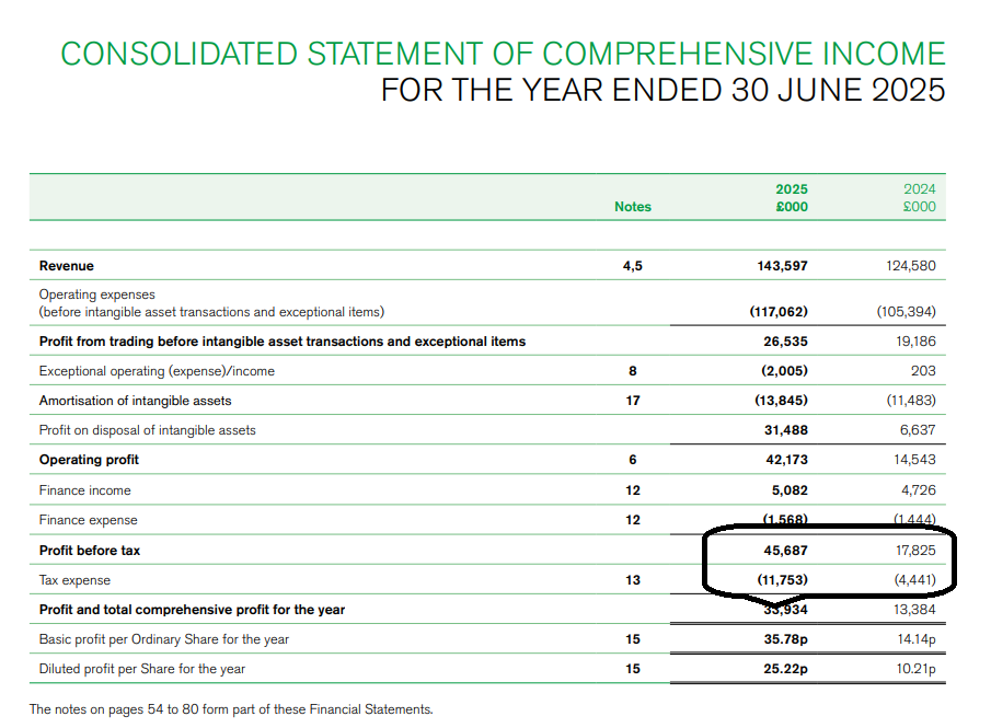 Celtic, HMRC, Corporation Tax