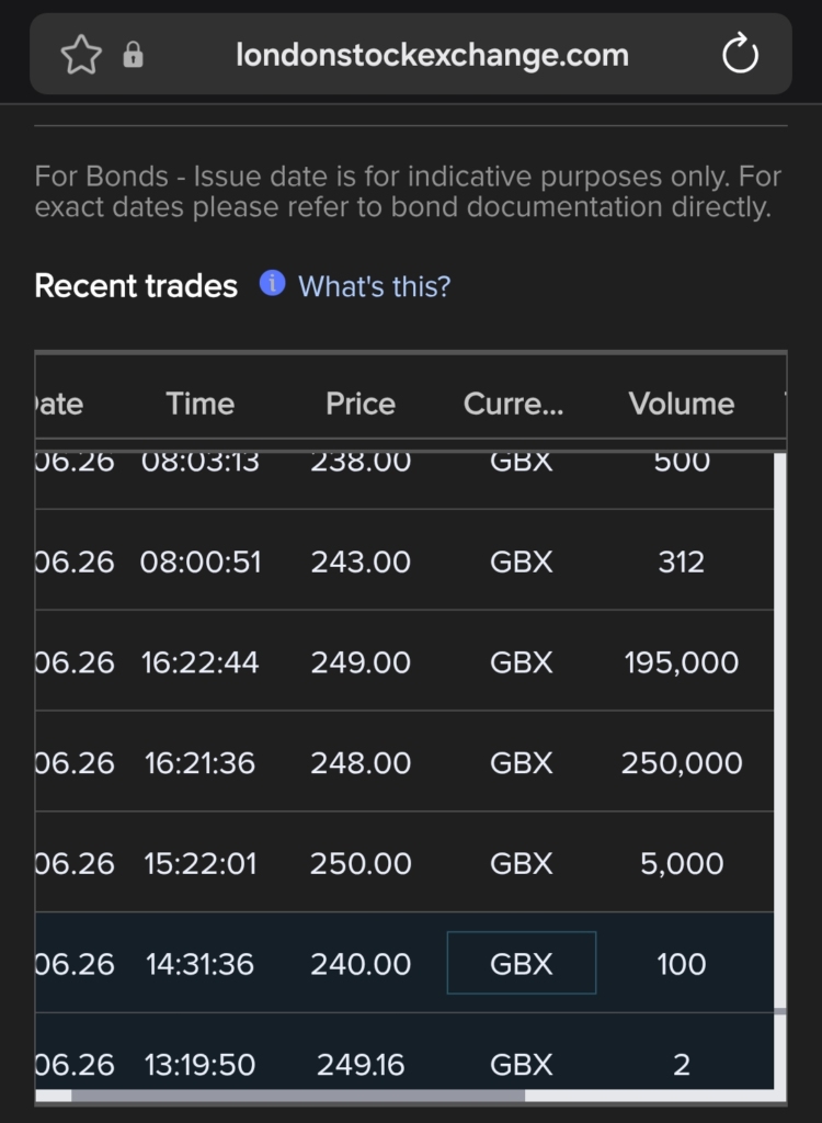 Celtic shares