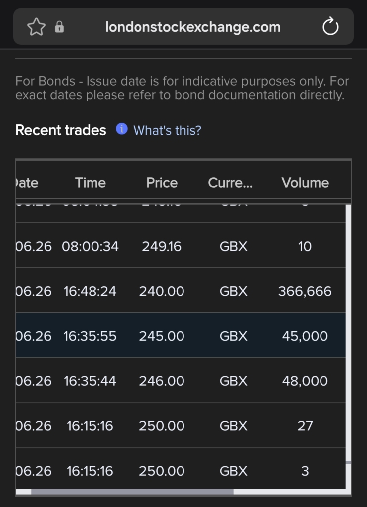 Celtic shares