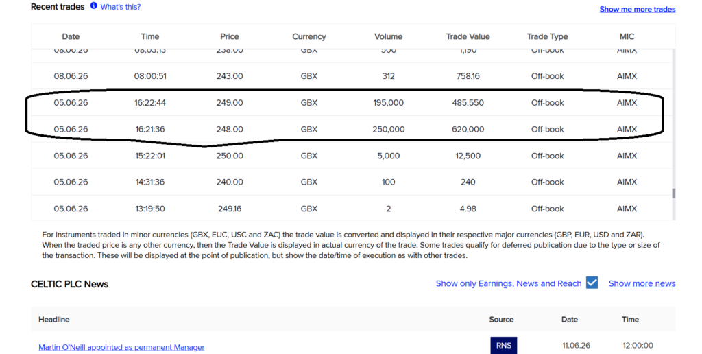 Celtic shares